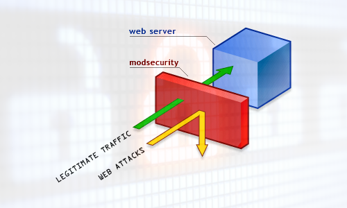 cpanel whm ssh cpanel whm ssh